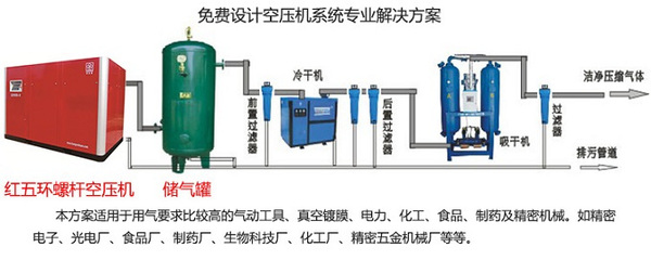 两张常见的空压机安装示意图