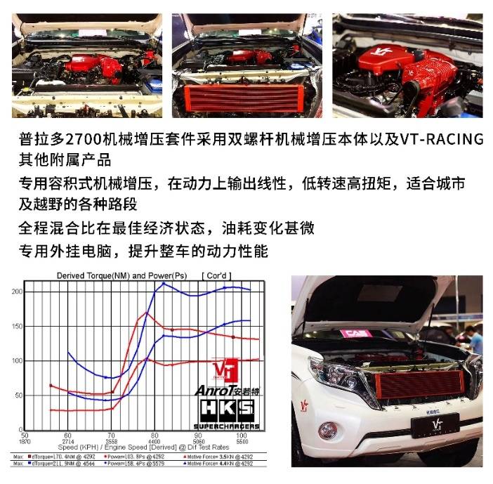 普拉多2700越野爱好者 改装VT机械增压,经济实惠,省油!省心!