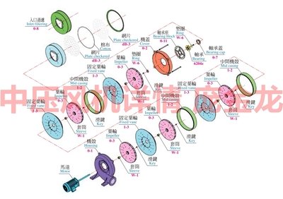 HTB100-304多段式鼓风机_过滤/风机/离心机/锅炉/换热_风机_透浦式鼓风机_产品库_中国环保在线
