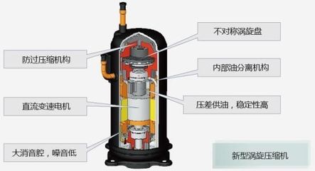 何为制冷系统?最全面的介绍在这里!
